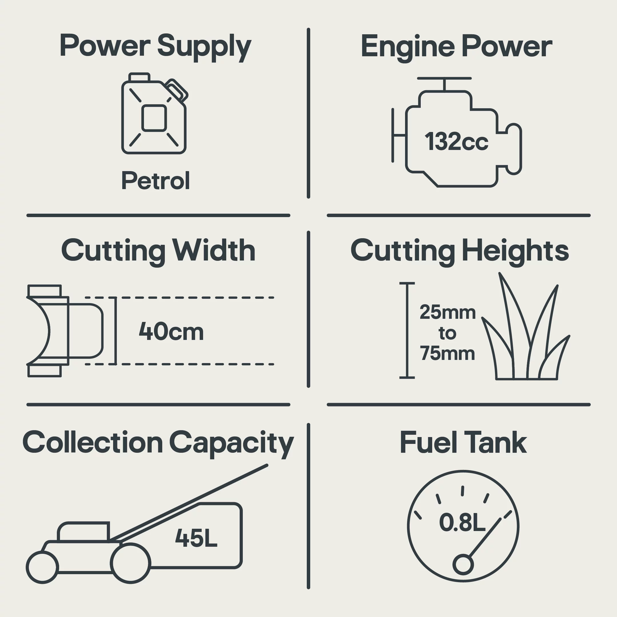FPLM132H-6 132cc Petrol Push Lawnmower 5 FPLM132H-6 132cc Petrol Push Lawnmower - Image 5