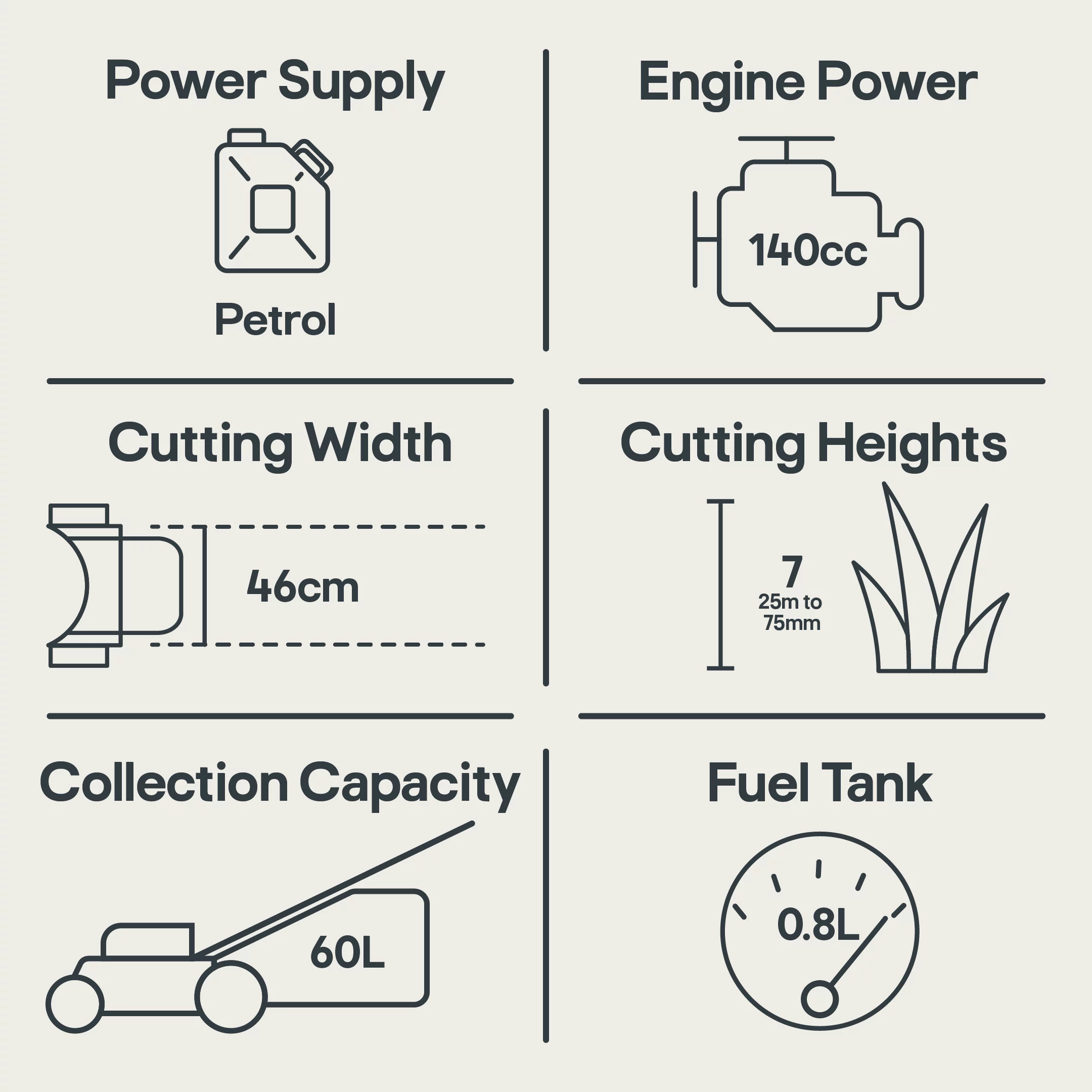 Mac Allister MLMP550SP46-M&S 140cc Petrol Rotary Lawnmower 10 Mac Allister MLMP550SP46-M&S 140cc Petrol Rotary Lawnmower - Image 10